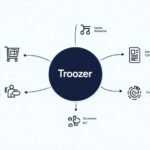 troozer com